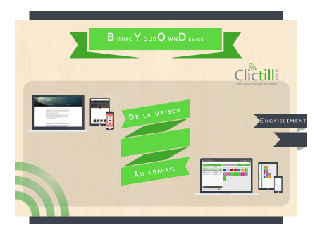 Logiciel encaissement mobile - BYOD