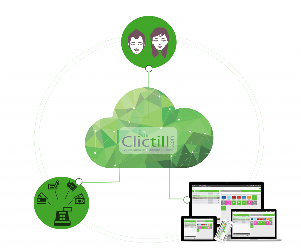 Fidélité Client - Clictill logiciel de caisse