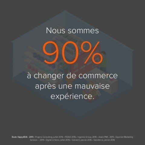 Caisse enregistreuse commerce - Infographie Clictill