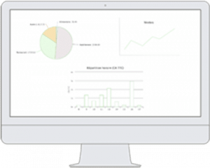 Booster votre commerce - Clictill logiciel de caisse