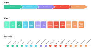 image parcours client